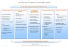 Iacazzi Jean Cabinet Conseil et Coaching — photo 1